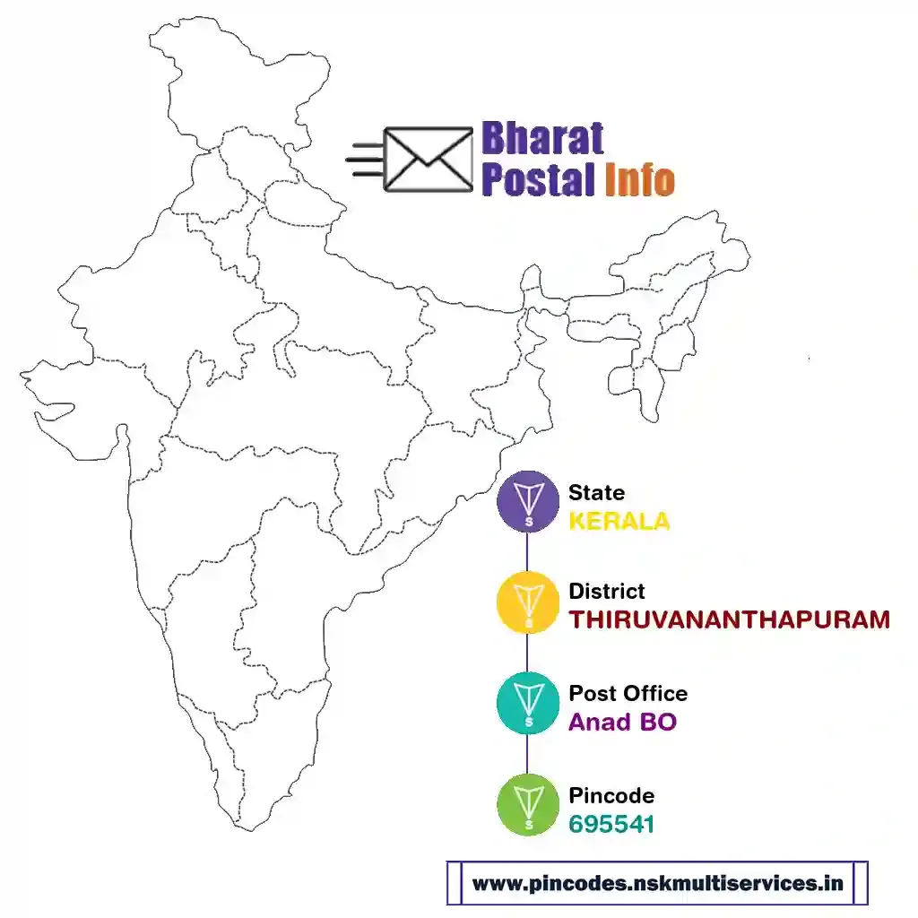 kerala-thiruvananthapuram-anad bo-695541